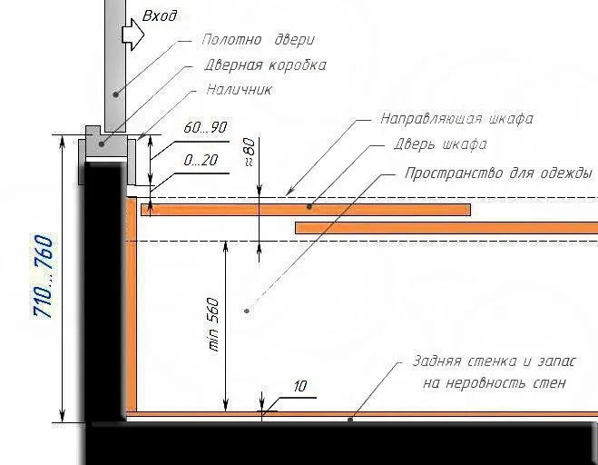 Размеры выемки для шкафа
